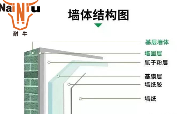 墙固、地固选购步骤有哪些——上海PA电子一飞冲天通知您
